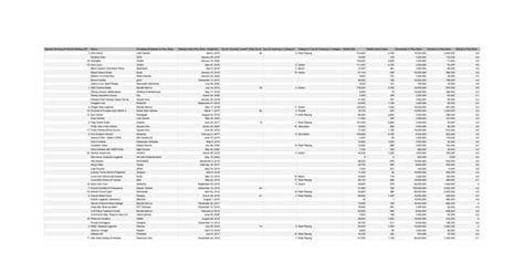 I created a list of the top 20 biggest/most played gacha games.